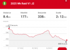 Week-end Raid 2025